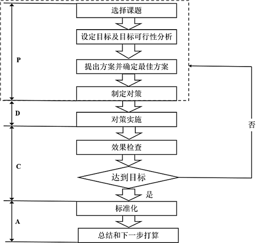 火电厂运行部qc课题图标