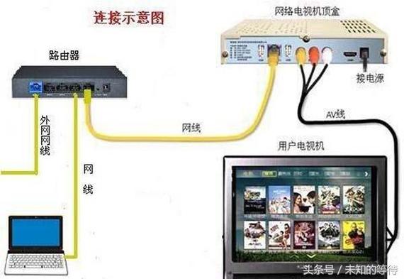 广电网络机顶盒电视如何连接wifi游戏截图
