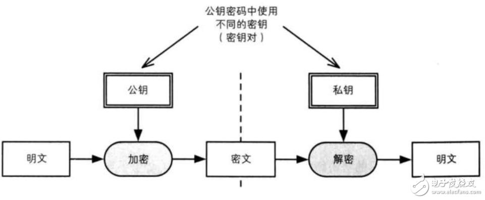目前常用的加密方法有哪两种缩略图