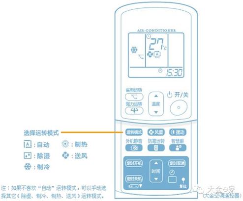 空调遥控器mpv什么意思啊缩略图