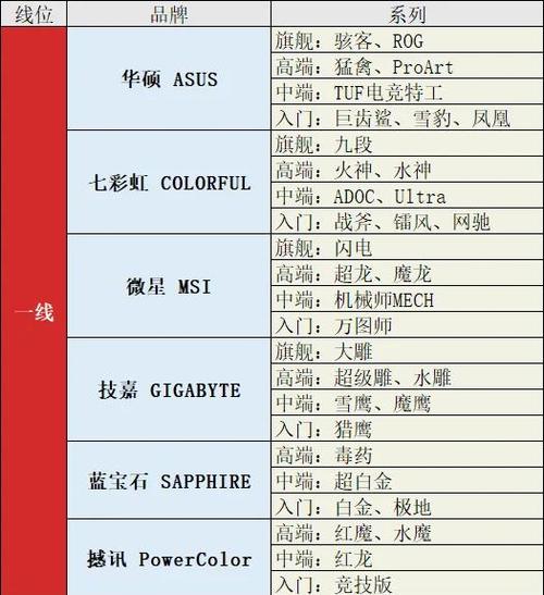 显卡一线二线三线品牌有哪些缩略图