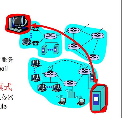 计算机网络知识点游戏截图