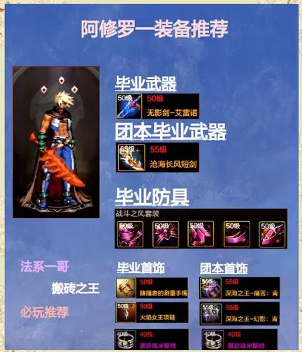 dnf86版本史诗套排行缩略图