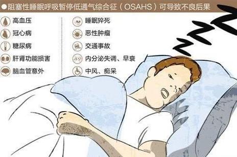 睡眠呼吸暂停死亡率缩略图