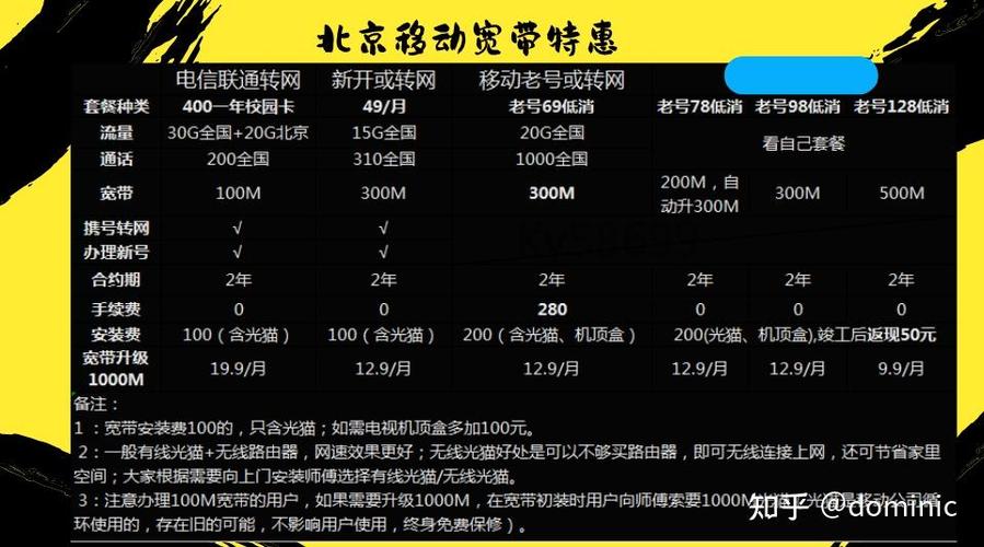 移动校园卡改套餐缩略图