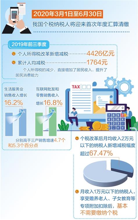2019个人减税政策缩略图