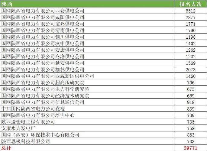 国家电网派遣工2026图标