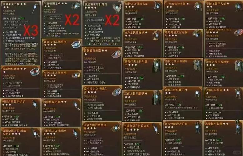 暗黑破坏神4传奇装备获取途径缩略图