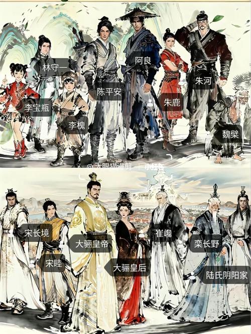 剑来所有人物角色名字图标