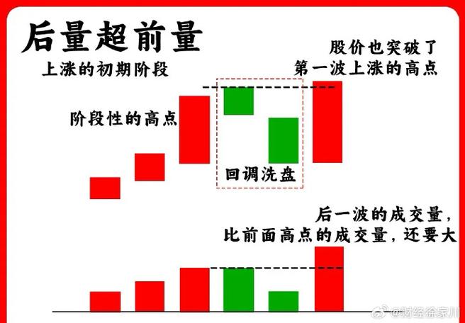 分时成交量红色和绿色代表什么意思图标