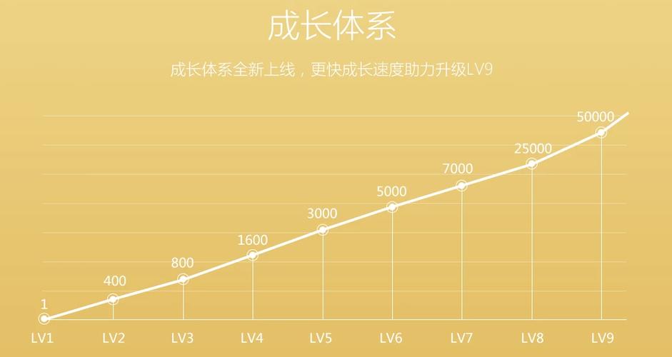 qq黄钻9级是什么意思缩略图