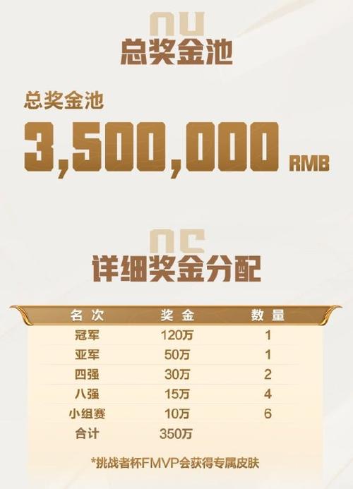 王者荣耀冠军奖金是多少缩略图