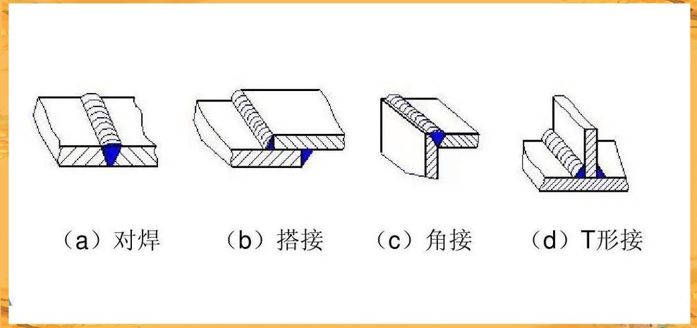 连接方式有哪几种缩略图