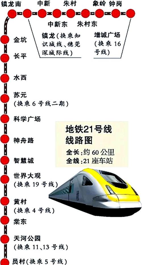 广州市地铁21号线线路图最新缩略图