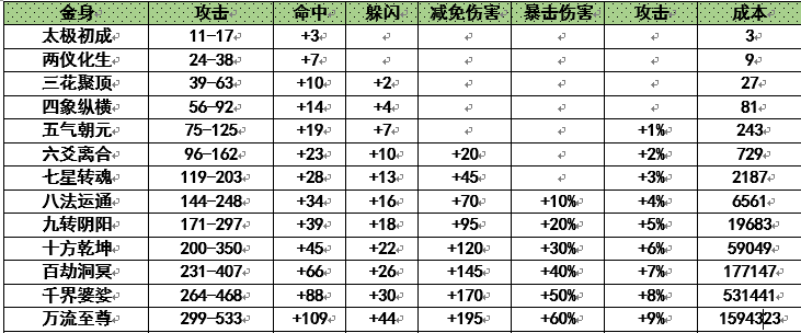 诛仙金身法身互换在哪里换图标