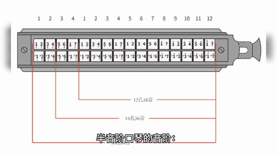十孔口琴怎么吹半音缩略图
