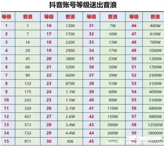 抖音47等级是多少人民币缩略图