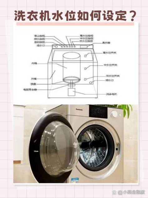 海尔滚筒洗衣机怎么设置水位图标