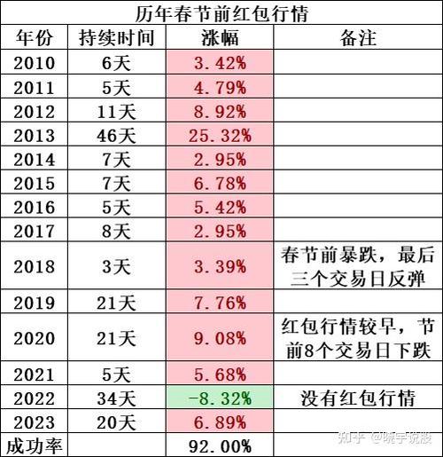 中国红包股票近况最新消息新闻缩略图
