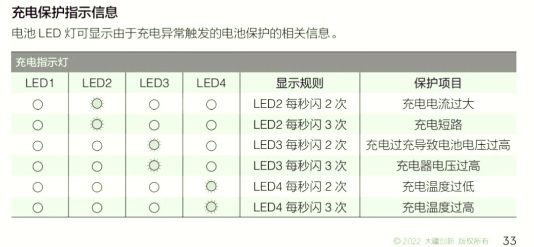 喵喵机充电为什么一闪一闪缩略图