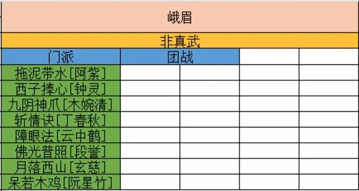天龙八部手游峨眉英雄指点怎么选择缩略图