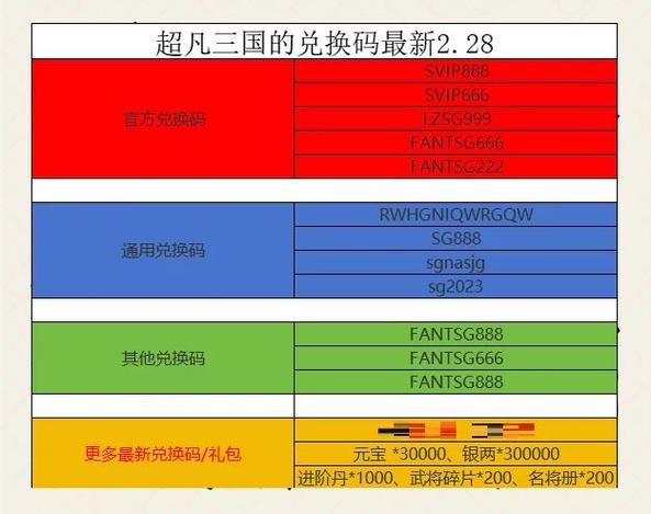 超凡三国2026最新兑换码最新消息列表缩略图
