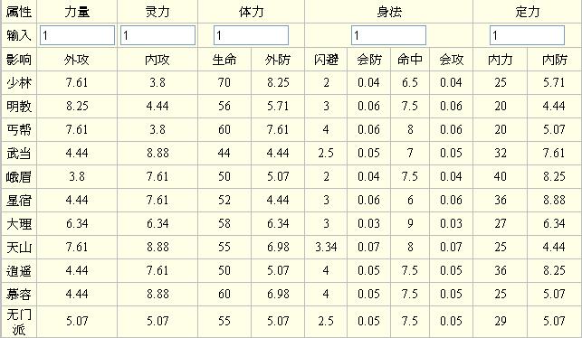 天龙八部3宝宝成长率计算器缩略图