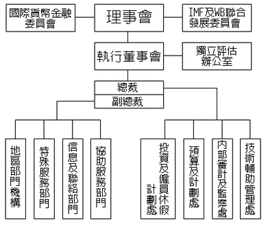 国际货币基金组织的主要业务缩略图