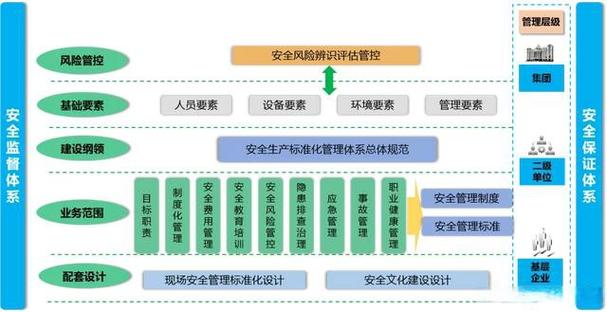 安全生产标准化主要分为缩略图