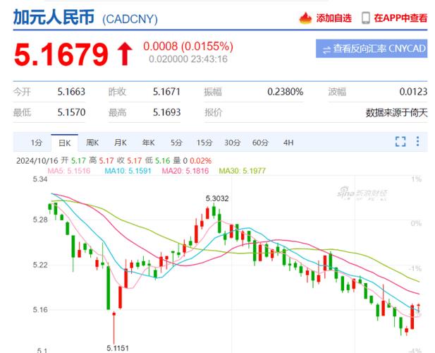 加拿大cad汇人民币缩略图
