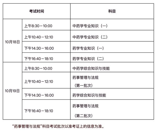药师证报考条件2026年报名时间图标