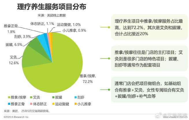 目前最火爆的养生行业图标