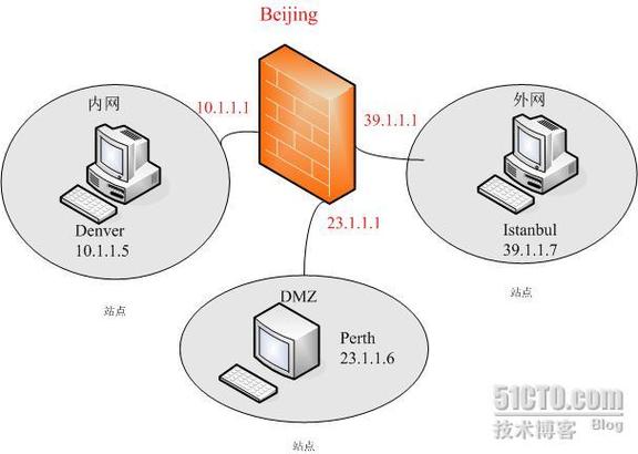 防火墙技术主要有三种缩略图