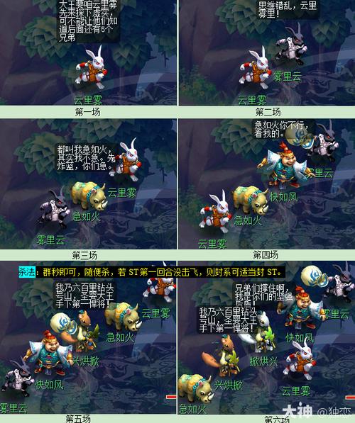 梦幻西游副本红孩儿攻略缩略图