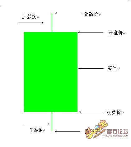 绿色k线代表什么意思游戏截图