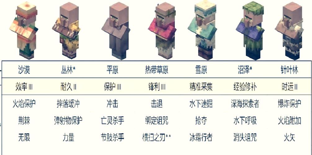 附魔书的获取方法缩略图