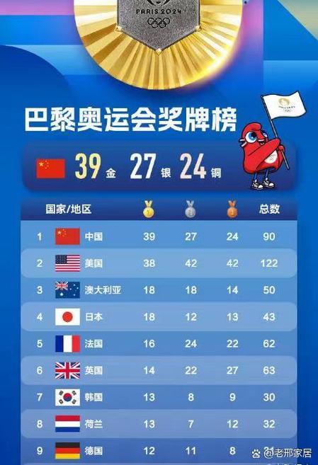 奥运冠军国家奖励多少钱一个游戏截图