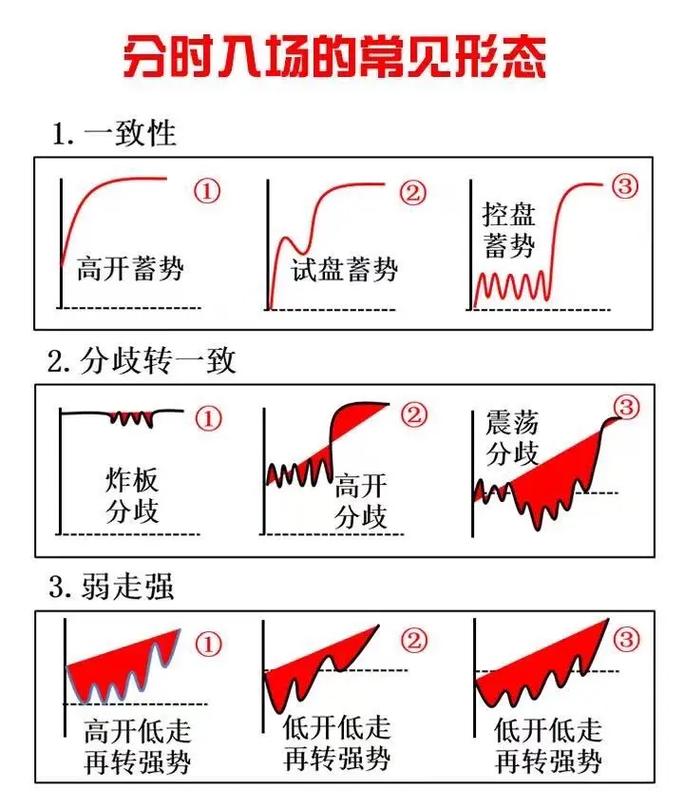 分时图上下红绿柱代表什么缩略图