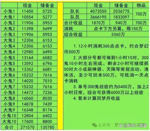 129全满底子号怎么算钱图标