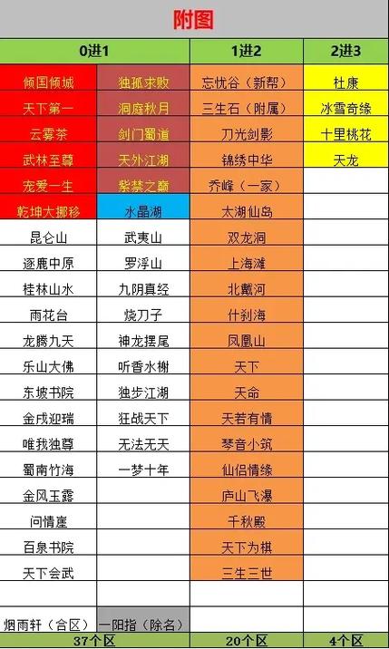 天龙八部手游最新开服时间表图标