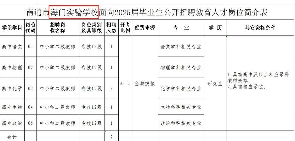 江苏南通人才网招聘缩略图