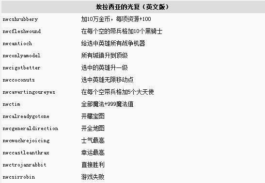 英雄无敌3秘籍全部解锁角色游戏截图