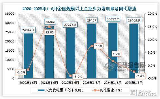 2020年火电淘汰图标