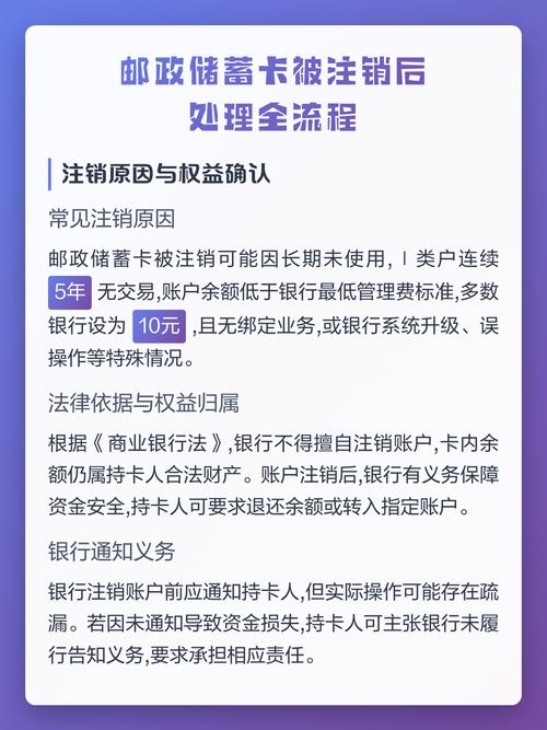 邮政银行卡被注销了怎么办缩略图