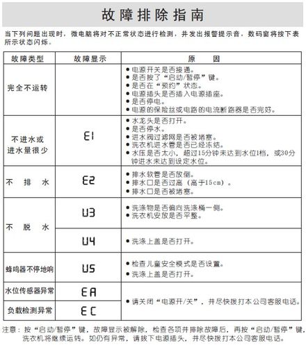 三洋洗衣机常见故障代码图标