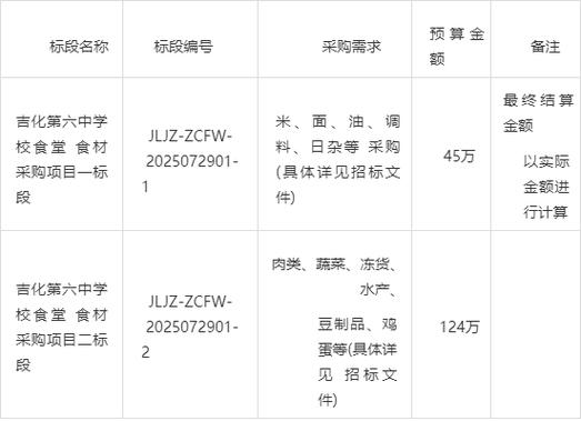 学校食堂招标信息在哪看图标