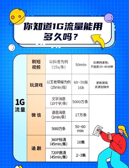看电视流量耗多少流量缩略图
