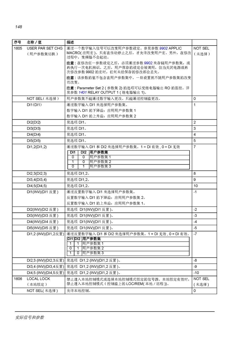 富迪斯变频器参数表大全缩略图