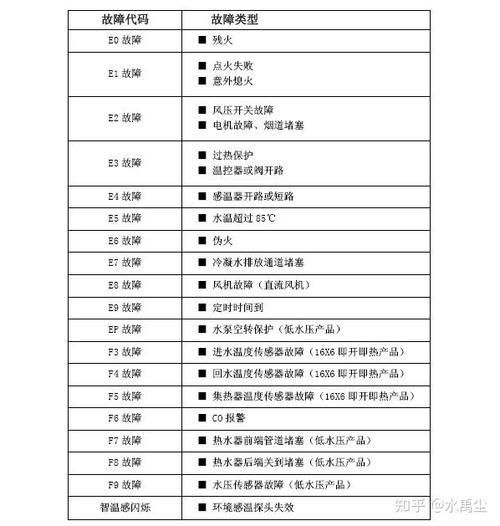 万家乐热水器e0故障处理方法和原因图标