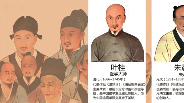 宋元时期医学发展的原因图标